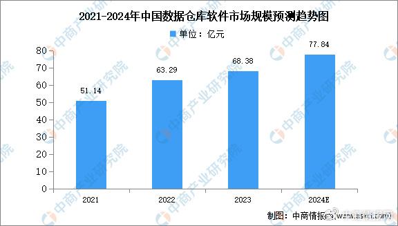 揭秘预测，2024年实时数仓架构图深度解析与全面评测指南