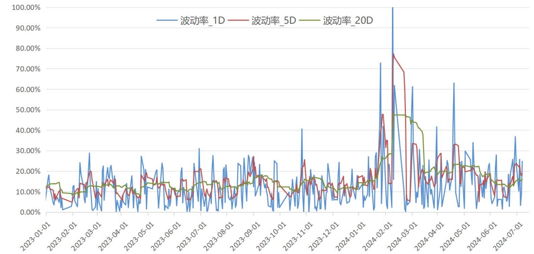 台基股份股东人数动态预测，多方因素交织下的展望与考量（2024年预测）