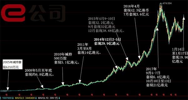 揭秘，往年12月22日腾讯股票实时走势背后的故事与行情分析