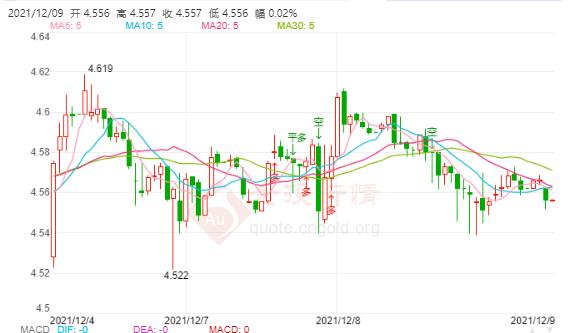 历史上的12月22日工行实时白银产品深度评测与介绍，深度解析白银市场走势及工行白银产品特点