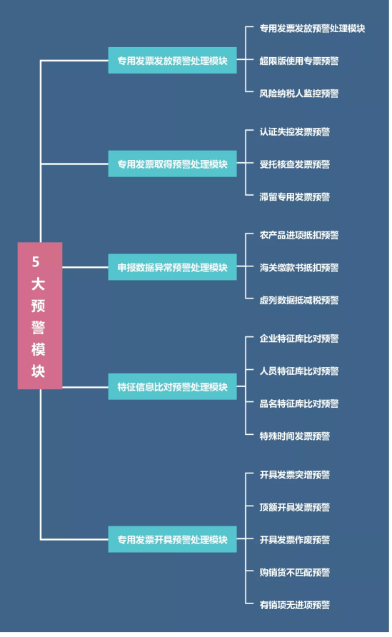 实时系统小困扰与友情的温暖，十二月实时系统的缺陷与瑕疵