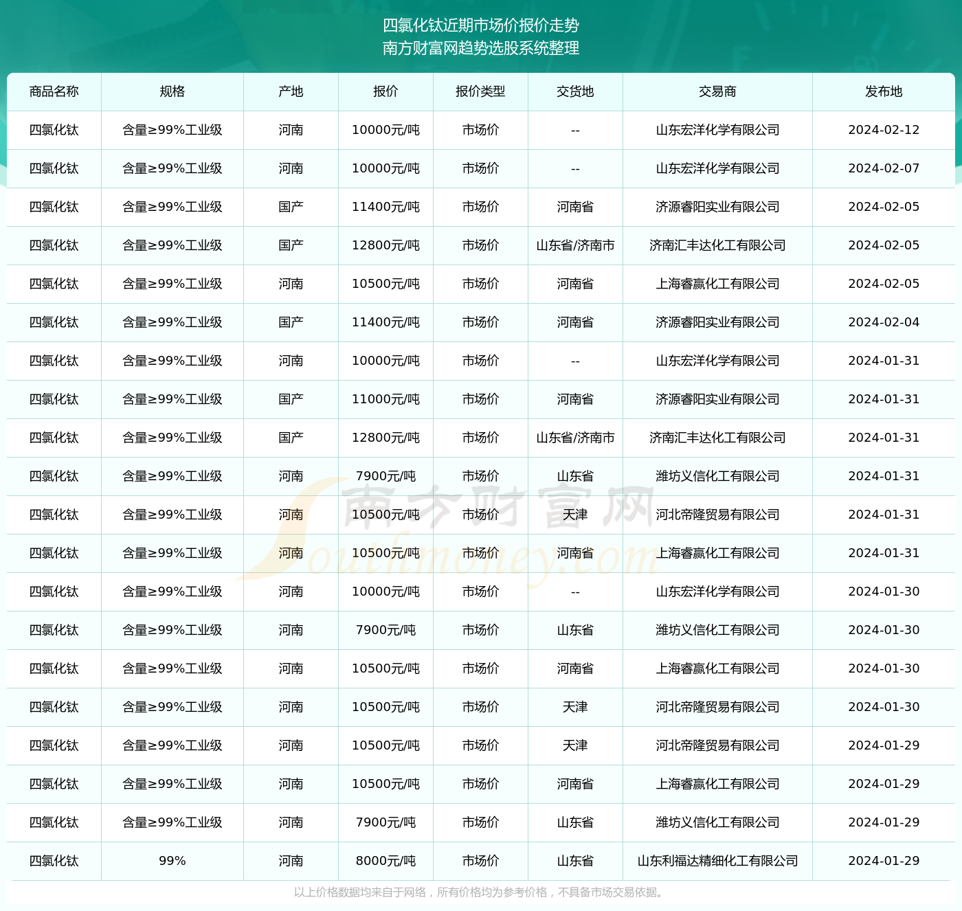 往年12月22日吨公里价格实时查询及物流运输成本分析三大要点详解