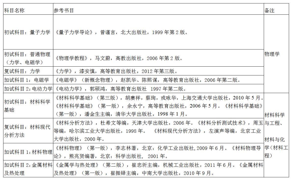 揭秘历年研究生复试时间，深度分析往年12月22日研究生复试的真实情况与个人观点分享