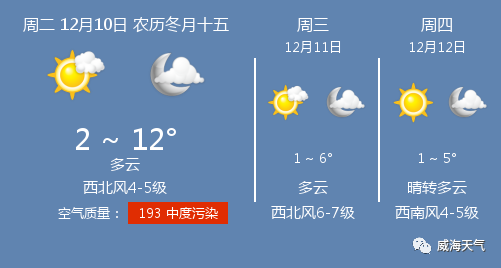 12月鲅鱼圈天气预报详解及气象变化应对策略