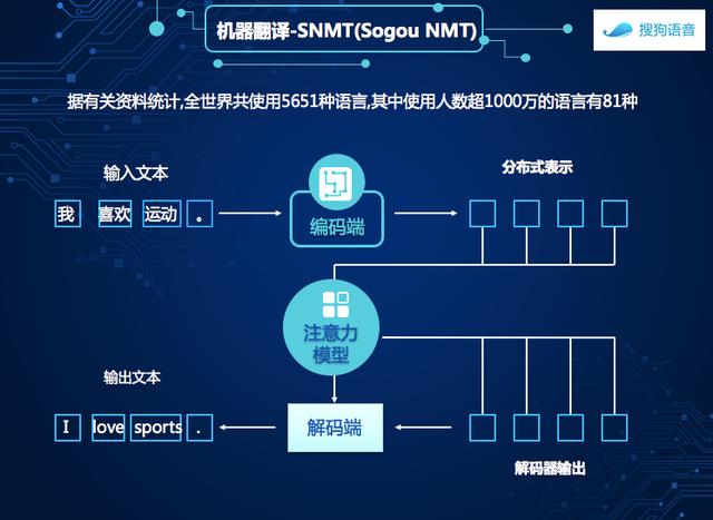 12月翻译笔，开启实时翻译新纪元，无界沟通触手可及