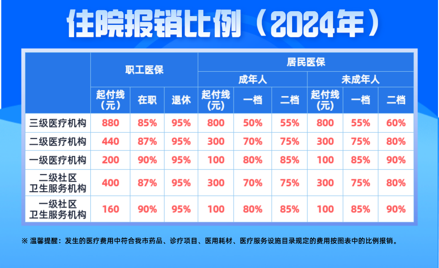 关于医保住院报销实时结算系统的探讨，以2024年12月22日的实时结算为例