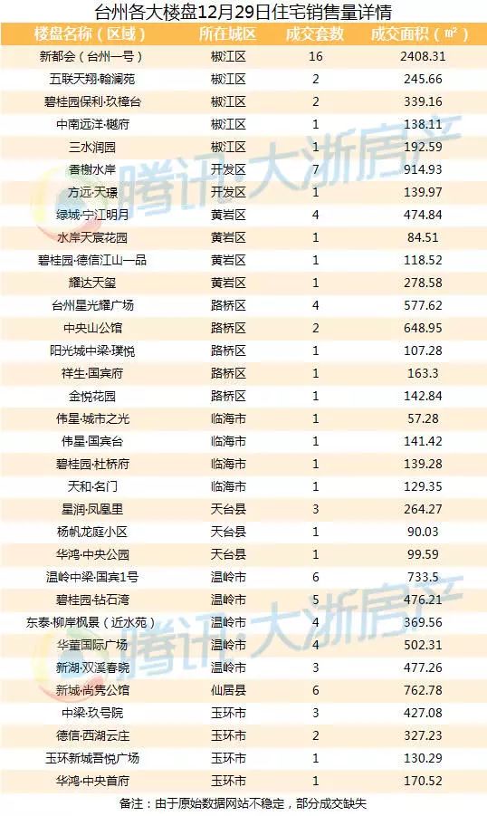 历史上的12月22日温岭市疫情实时动态数据深度解析与回顾