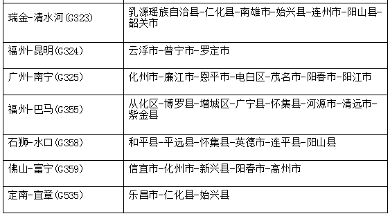 往年12月22日广东交通信息网实时评测，特性、体验、竞品对比及深度用户分析