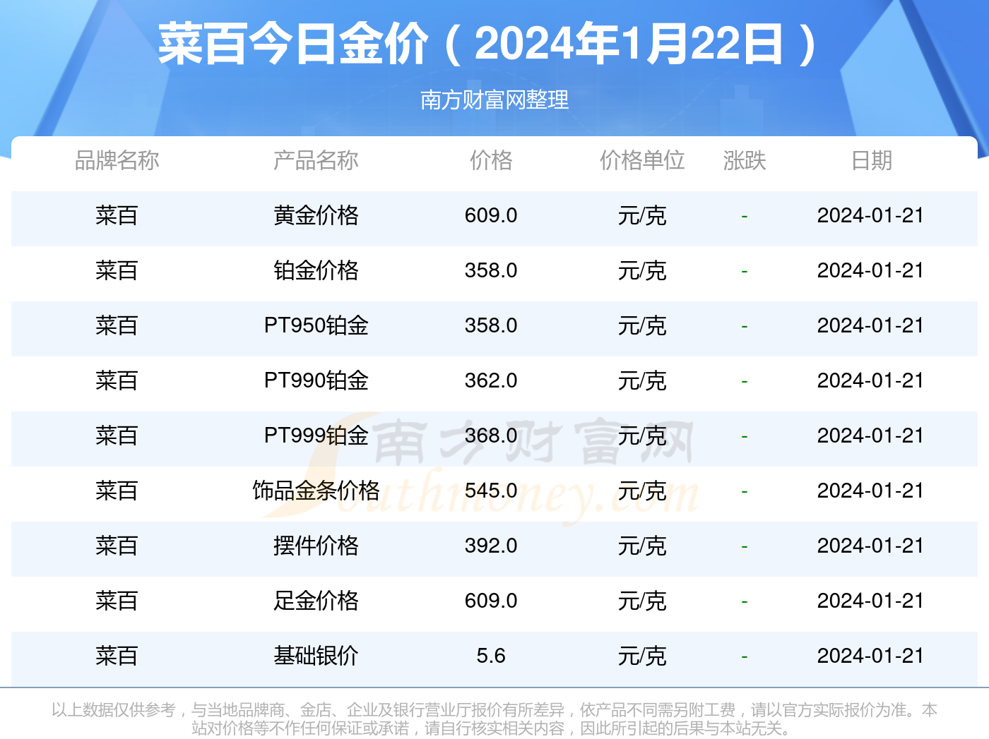 揭秘未来黄金价值，把握黄金走势，洞悉金价变化——2024年黄金市场展望与实时金价查询