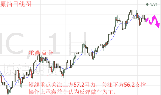 往年12月22日WTL原油期货实时行情解析及深度观察