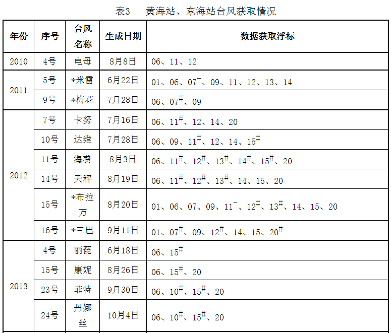 12月22日白板逆袭奇迹，学习重塑命运，自信点亮未来