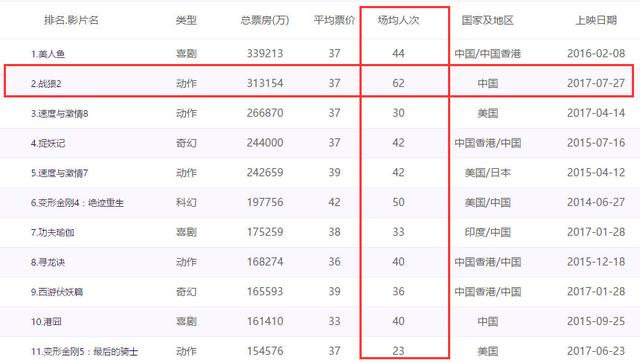 揭秘往年12月22日封神第一部票房盛况与实时数据解析