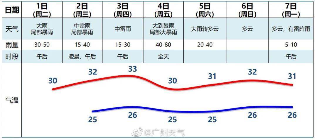 历史上的广州高温天气，探究广州12月22日的高温实时天气与查询指南