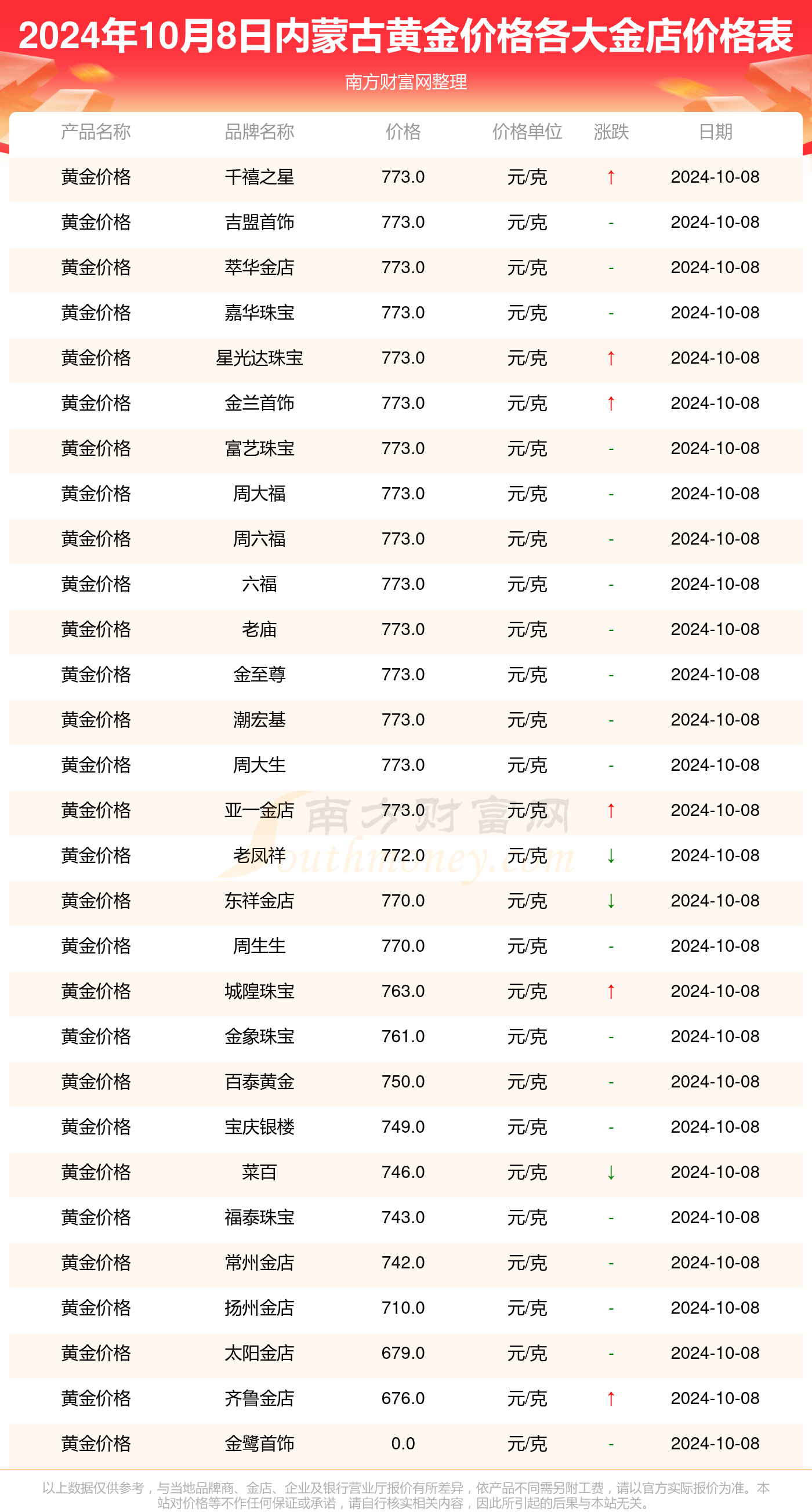 揭秘，2024年12月22日北京大中介实时成交价格全解析（最新指南）