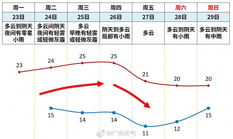 十二号台风实时动态与温馨日常记录