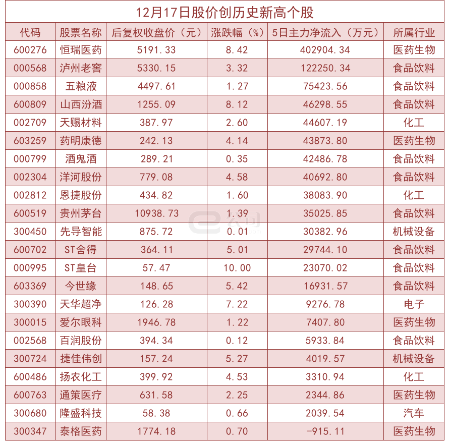 历史上的12月22日，一笔余额背后的励志故事与自信成长的蜕变