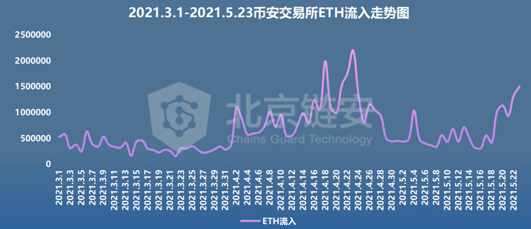 纯净版实时同步指南，掌握历史上的12月22日详细步骤与技能同步发展