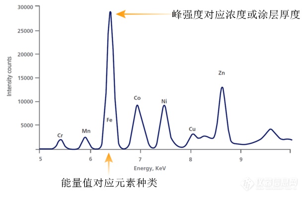 房山X射线实时成像设备，历史回顾与全面评测介绍