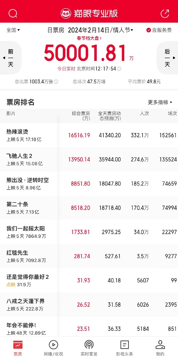 揭秘，2024年实时财讯数据查看的最佳APP选择（时间戳，2024年12月22日）