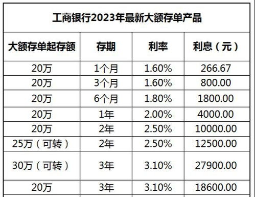 美国银行实时存款利率揭秘，洞悉金融趋势，掌握未来财富增长机遇——启示于2024年12月22日