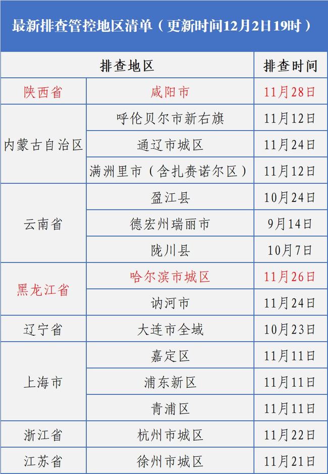 长春12月疫情实录，挑战与坚守的坚守之路