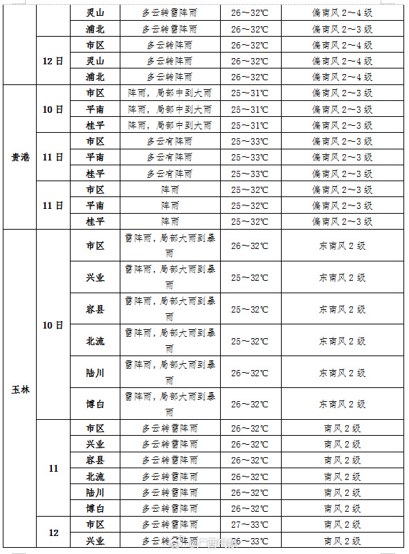 深度解析，实时天气预报网站的发展与未来展望（以2024年为例）