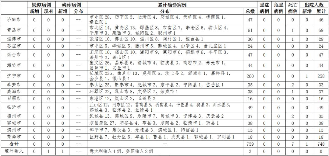 2024年12月22日美国实时新增肺炎病例深度解析及数据报告