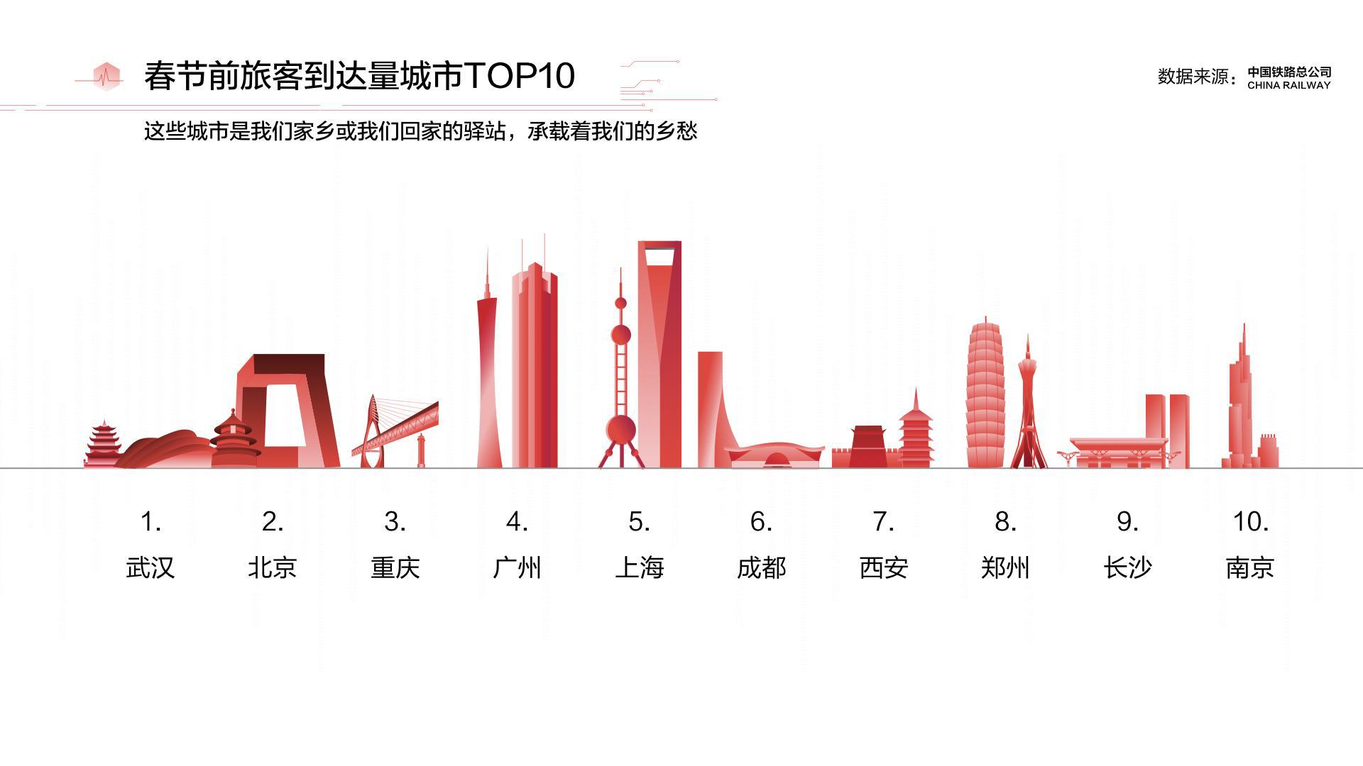 西班牙今日实时数据报告分析（12月22日）