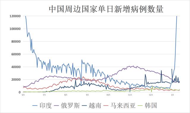 往年12月22日全球疫情实时洞察与解析，疫情报告与趋势解析