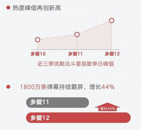 12月热门短视频领域创业全攻略，从入门到精通的步骤指南