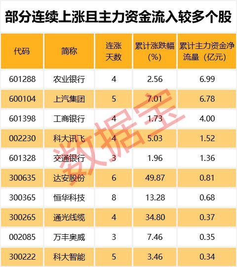 温馨金融之旅，揭秘资金背后的故事与热门领域