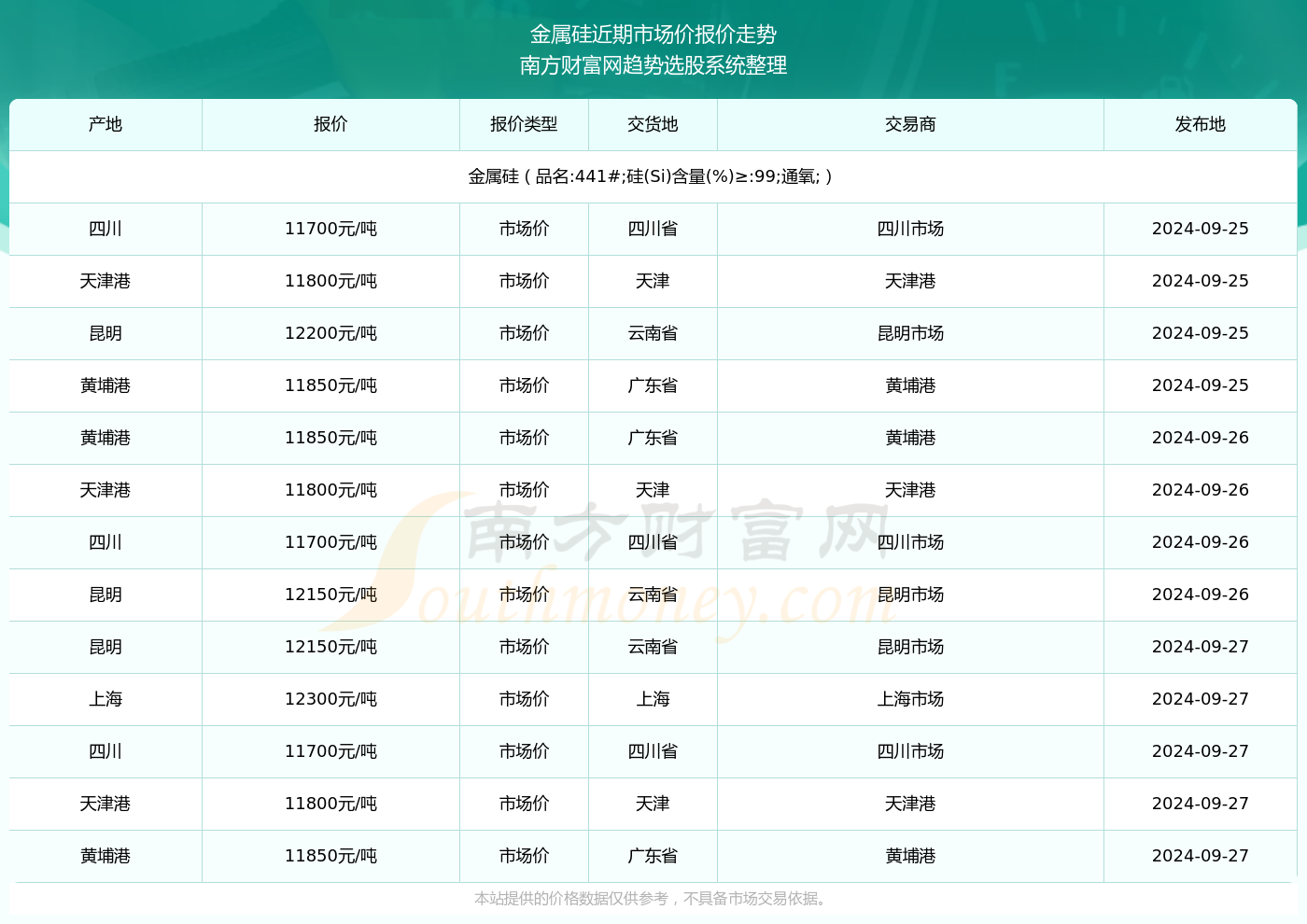 浙江省高危发热门诊现状与未来展望，以观察点2024年12月27日为切入点