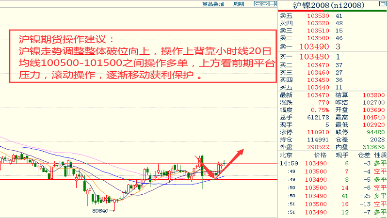 最新鸡肉行情解析，揭秘4月3日市场走势！