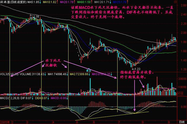 解析300073股票K线图，揭秘市场趋势与黄金投资机会