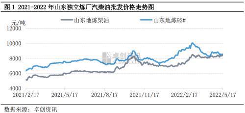 亚达苗价格走势深度解析