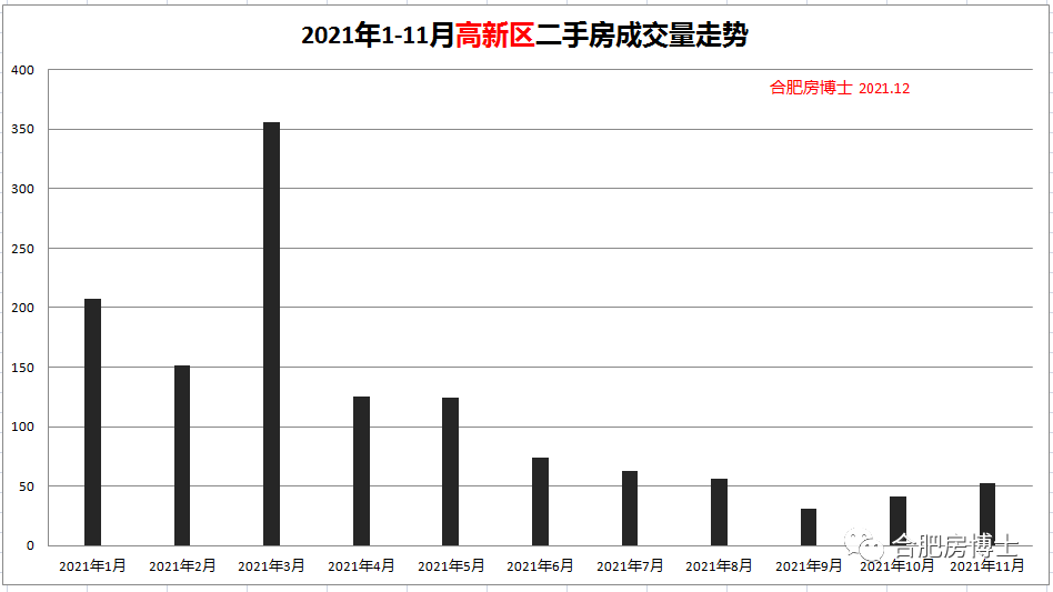 合肥市二手房市场深度剖析与行情走向解析