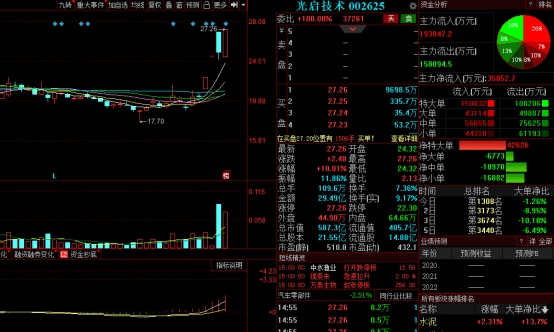 光启互联股票，数字时代的潜力股探索