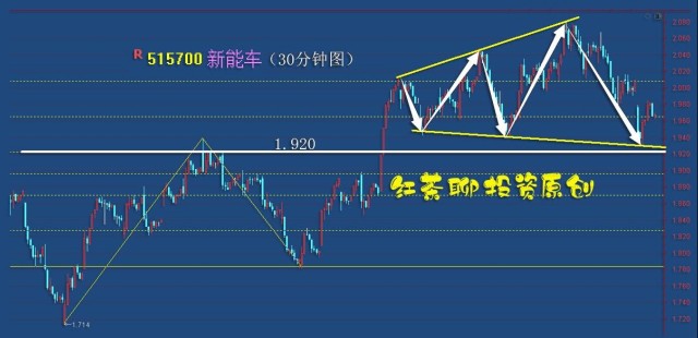 股票历史数据深度解析，洞悉股市风云，掌握投资先机！