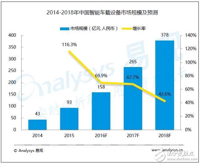 广东智能检测价格行情深度解析