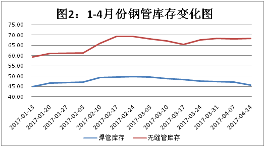 随州钢支撑市场走势深度解析