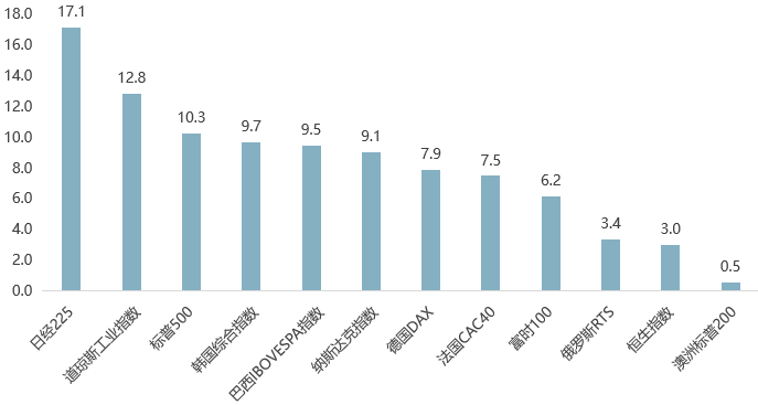 陈浩，股票世界的投资之道与市场深度洞察