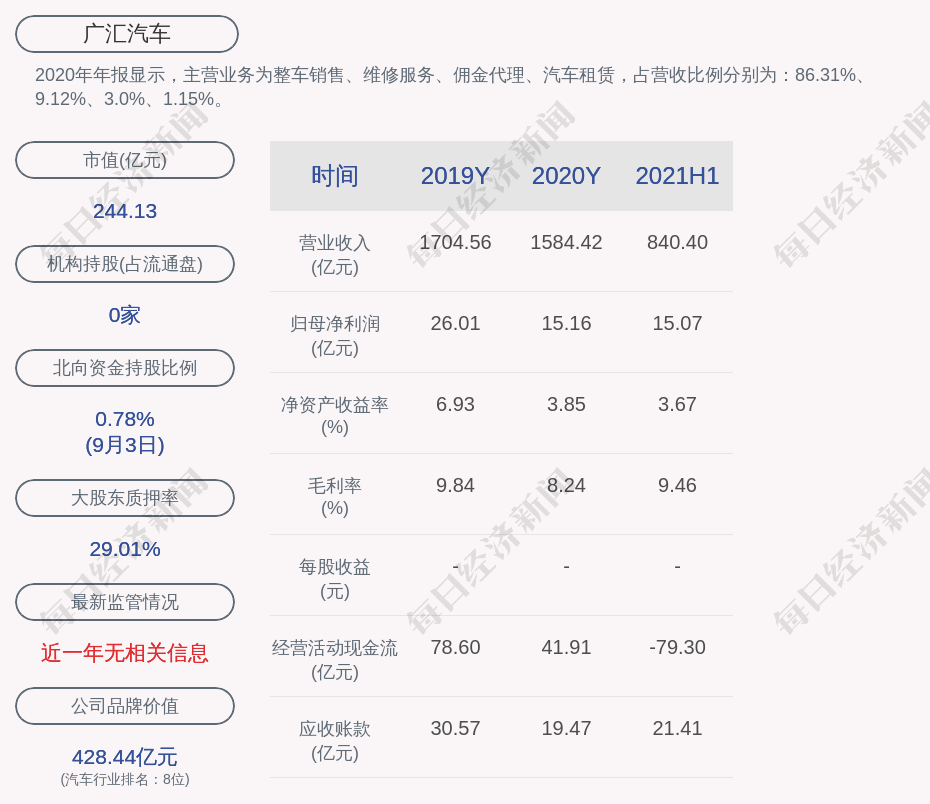 广汇汽车股票行情解析，洞悉市场动态，掌握投资机会动向