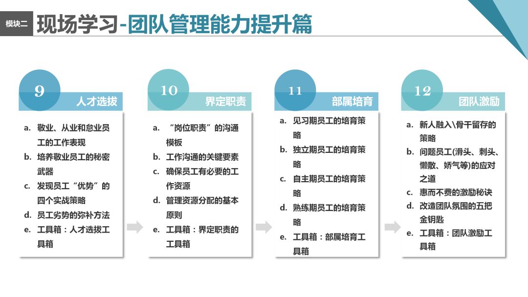 企业专题组，专题组是什么 