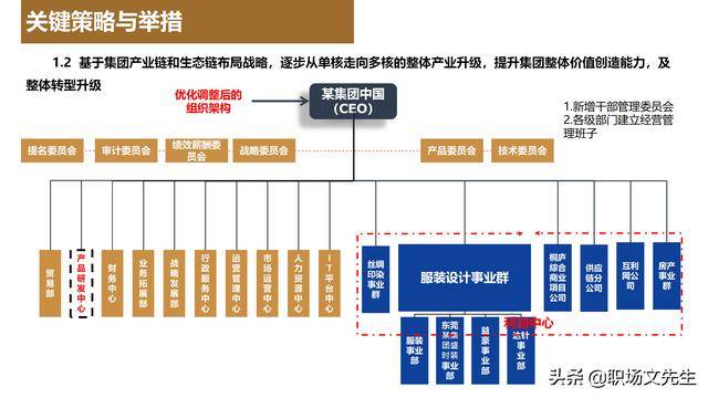 组织跟踪和落实，组织和落实的区别 