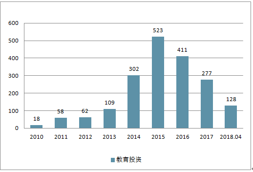 信息化网站排名报价行情深度解析