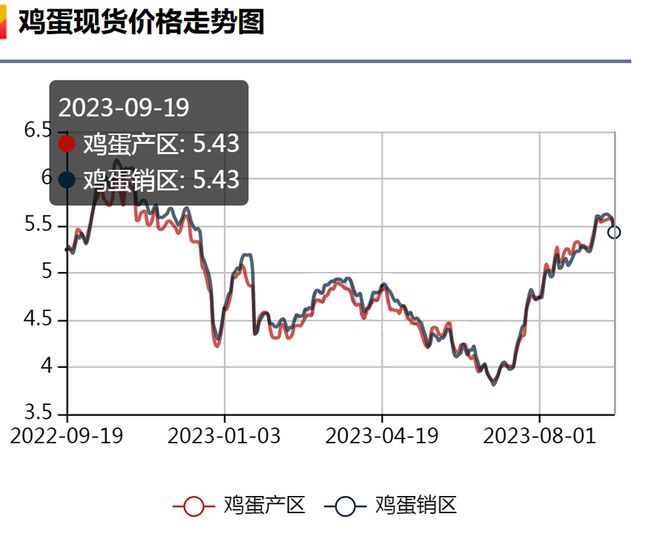 杨自兵预测8月份猪价走势分析