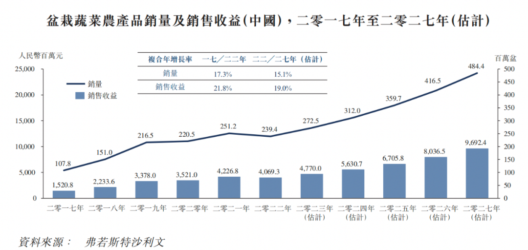 上海蔬菜市场走势深度解析