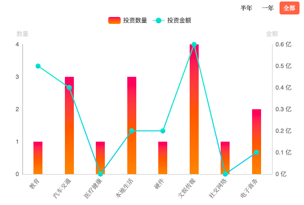 投资影视娱乐产业新星，明星股票成热门之选