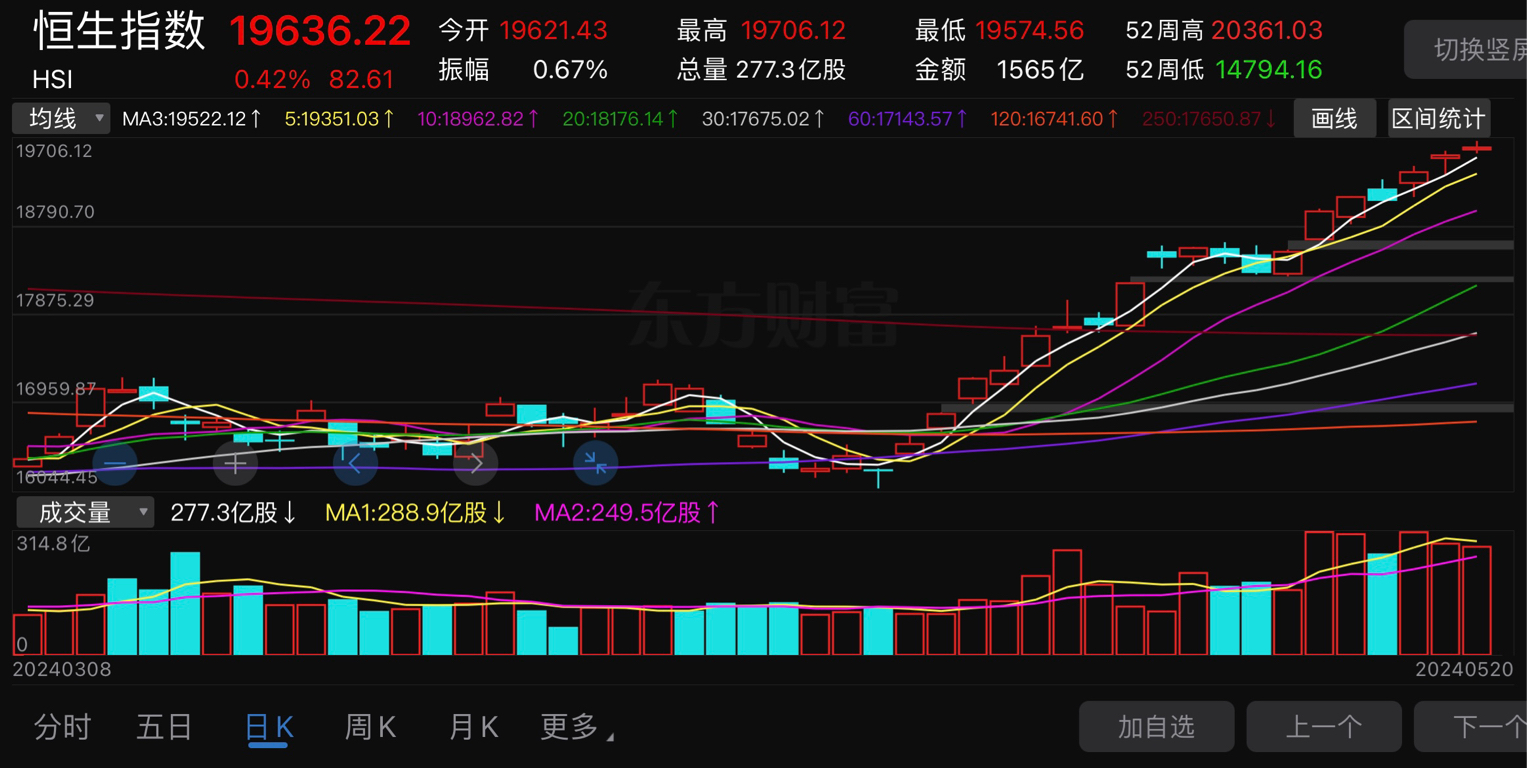 揭秘股票600721的技术分析之道