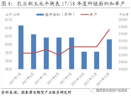 玉米期货行情深度解析与未来展望